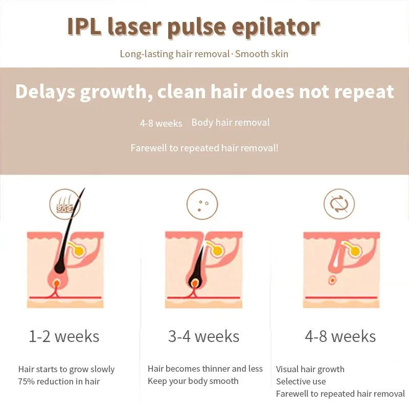 IPL-Haarentfernungsgerät für dauerhafte Haarentfernung mit 990.000 Lichtimpulsen