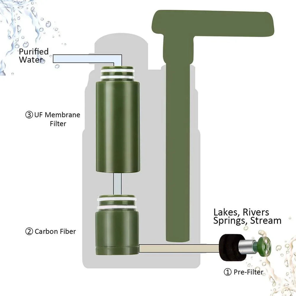 Purificateur d'eau portable pour le camping d'urgence et la survie en milieu sauvage